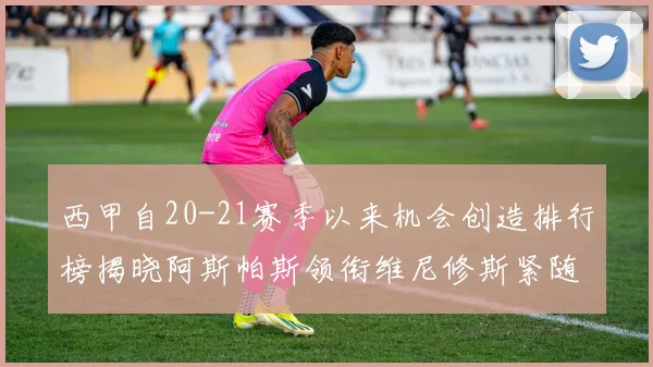 西甲自20-21赛季以来机会创造排行榜揭晓阿斯帕斯领衔维尼修斯紧随其后